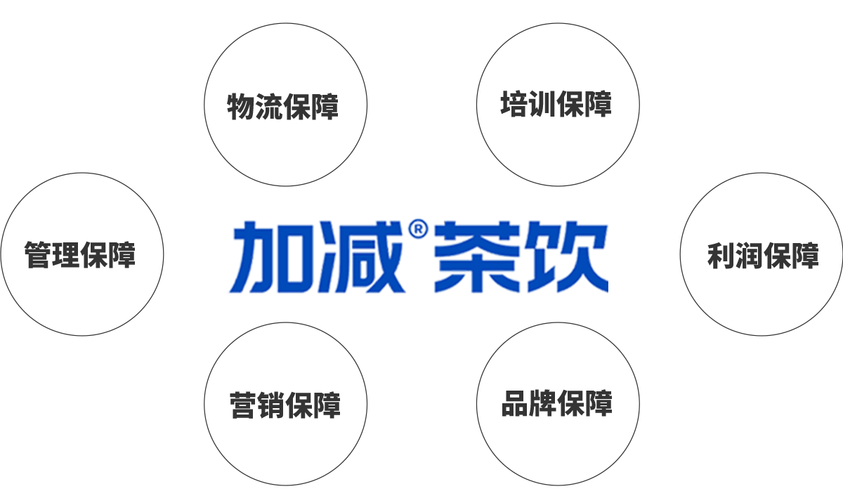 太阳成集团tyc122cc茶饮加盟优势